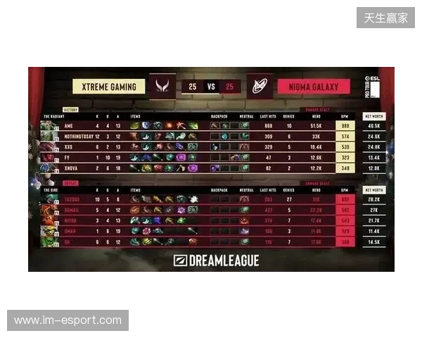 战胜心魔吧，小祥！梦幻联赛首日XG 2-0击败Nigma