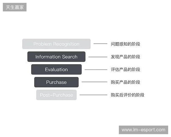 EPL S23第一阶段:狮子之牙!paiN 2-1 Passion UA
